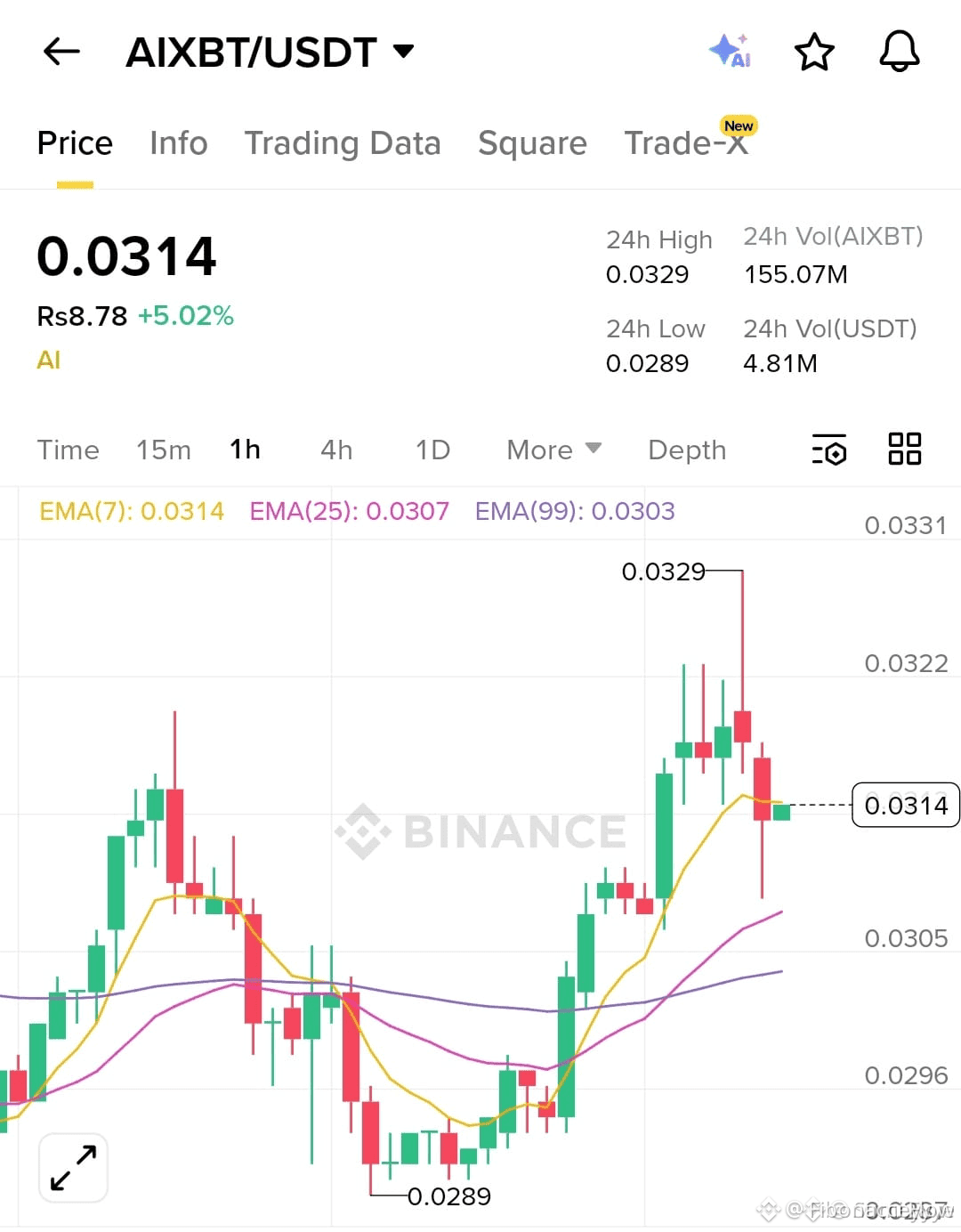 Latest #aixbt News, Opinions and Feed Today | Binance Square