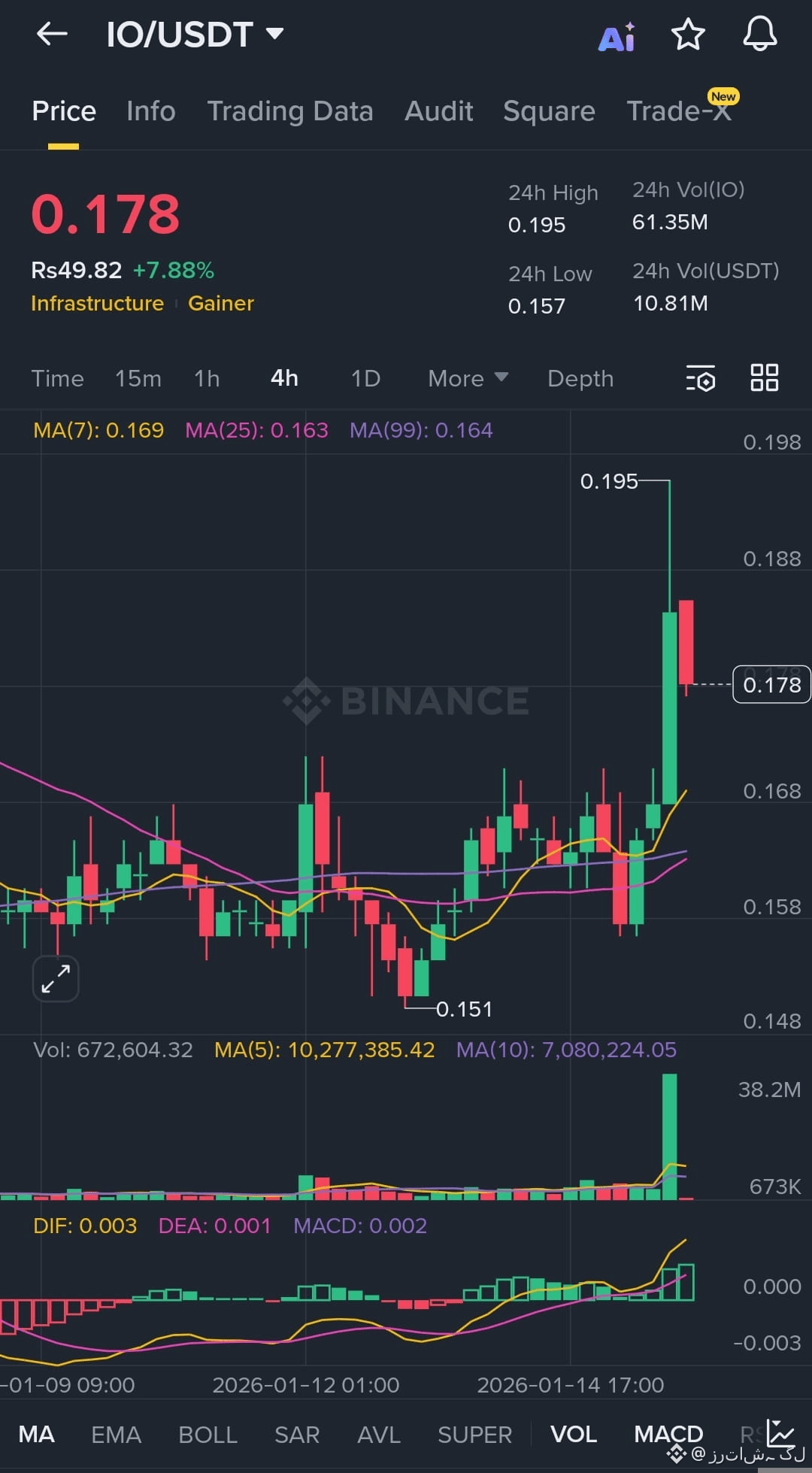io.net Price Today | IO to USD Live Price, Market Cap & Chart