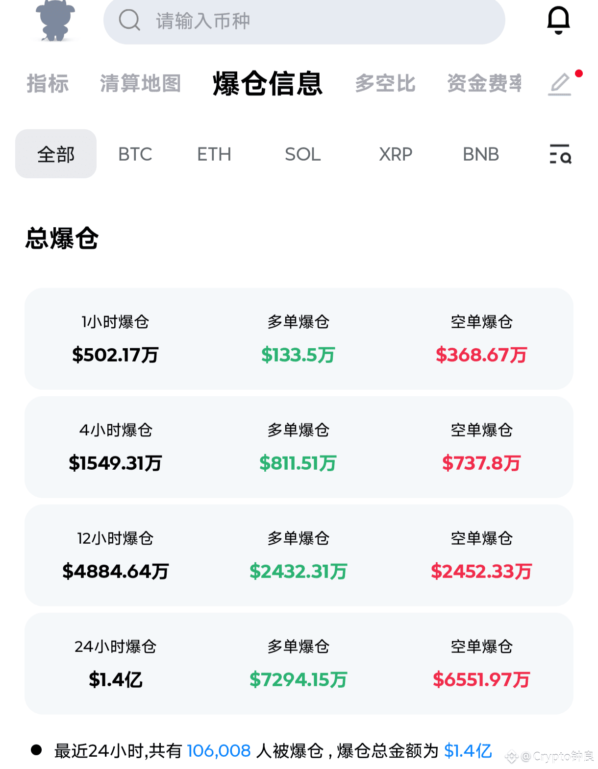 10.19BTC/ETH行情观点： 周六周末波幅不大，就简单跟大家说个点位就好了。比特币上方压制关注107300跟10 | Crypto钟良على  Binance Square