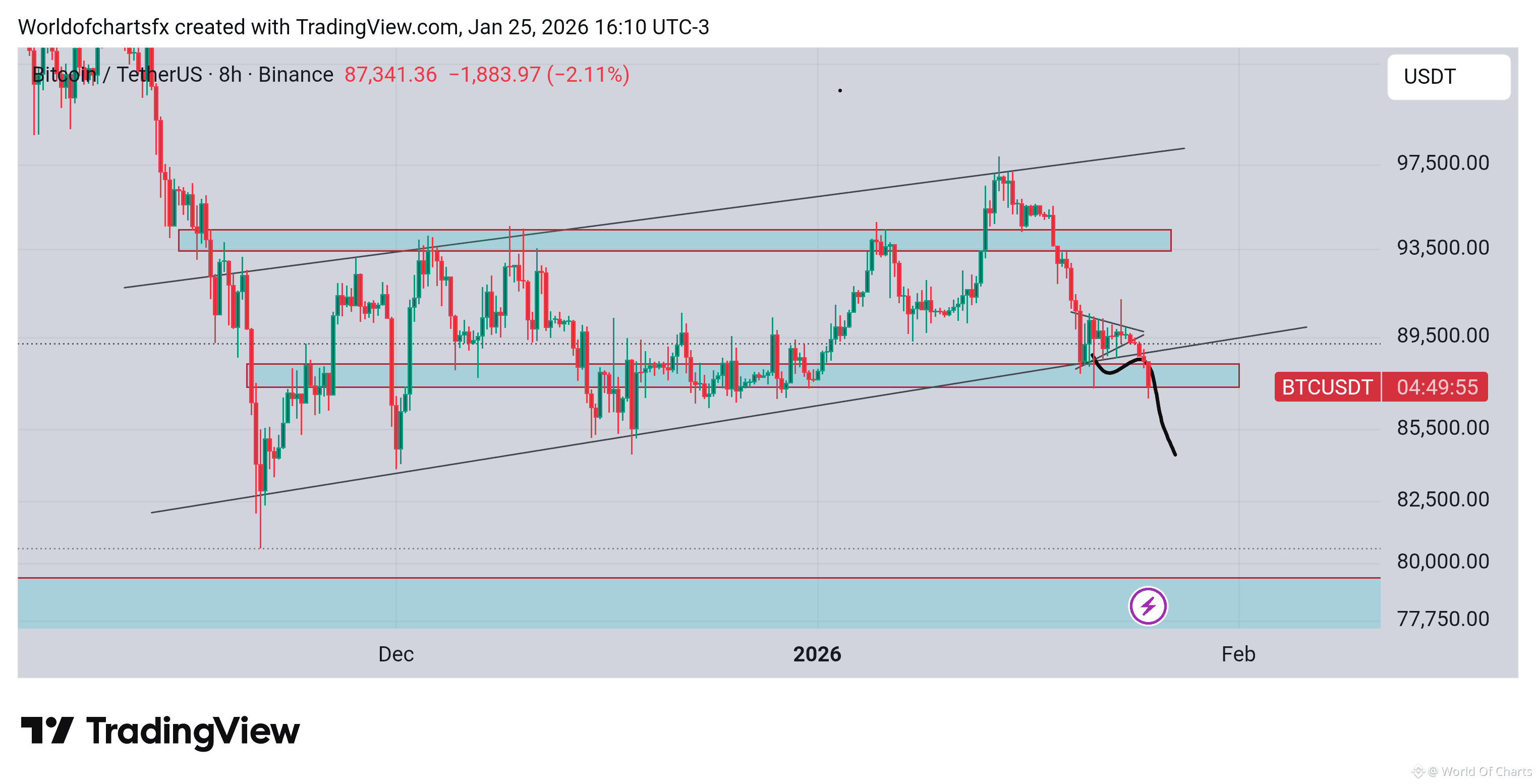 Bitcoin Price | BTC Price Index, Live Chart and GBP Converter - Binance