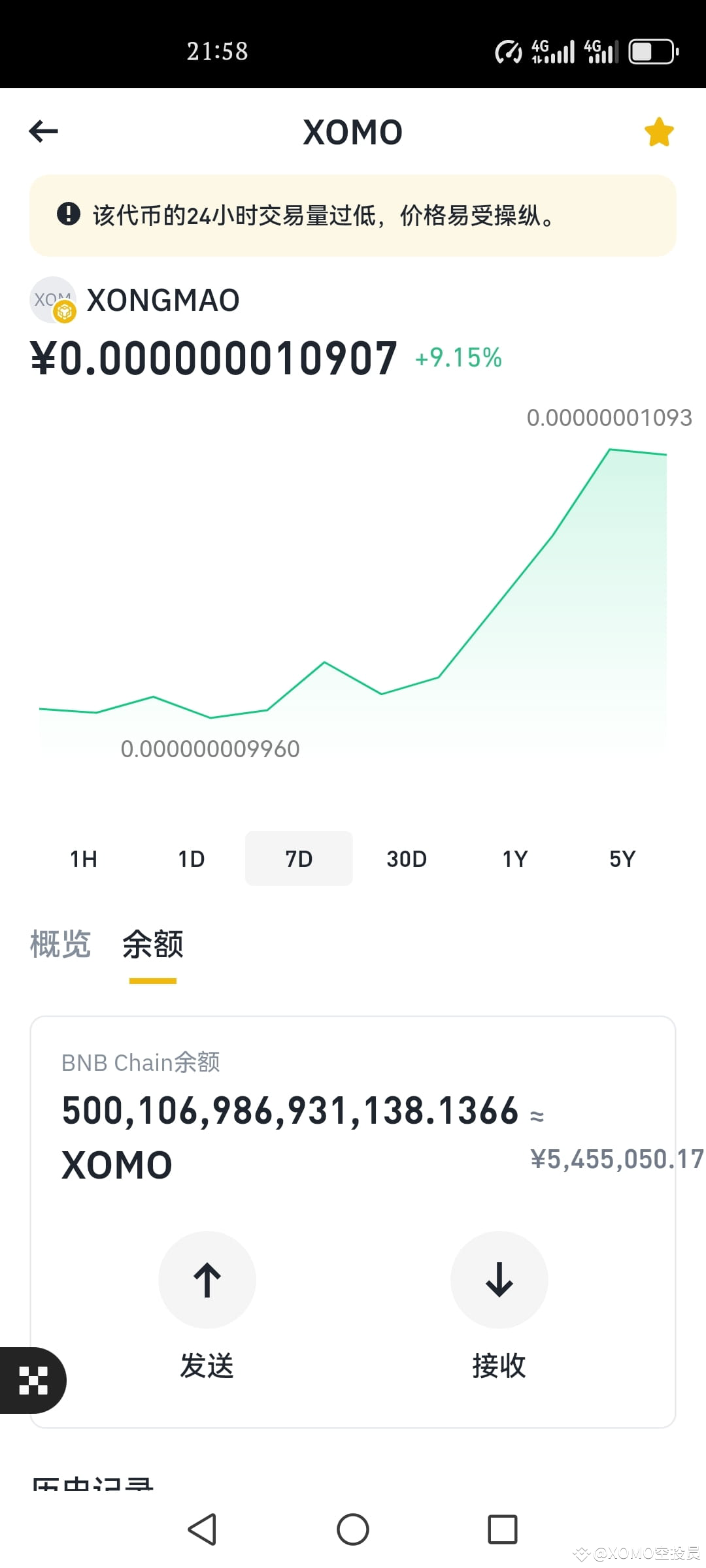 Xomo Good evening everyone, I am XOMO. In this booming market, I | XOMO空投员 ...