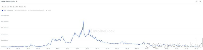 Cardano Reclaims $1 As Network Growth Surges – Larger Breakout Ahead ...