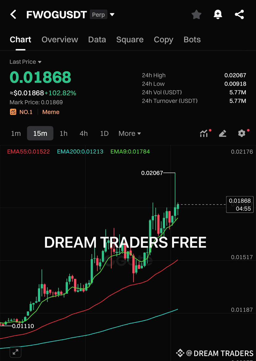 Latest #fwog News, Opinions and Feed Today | Binance Square