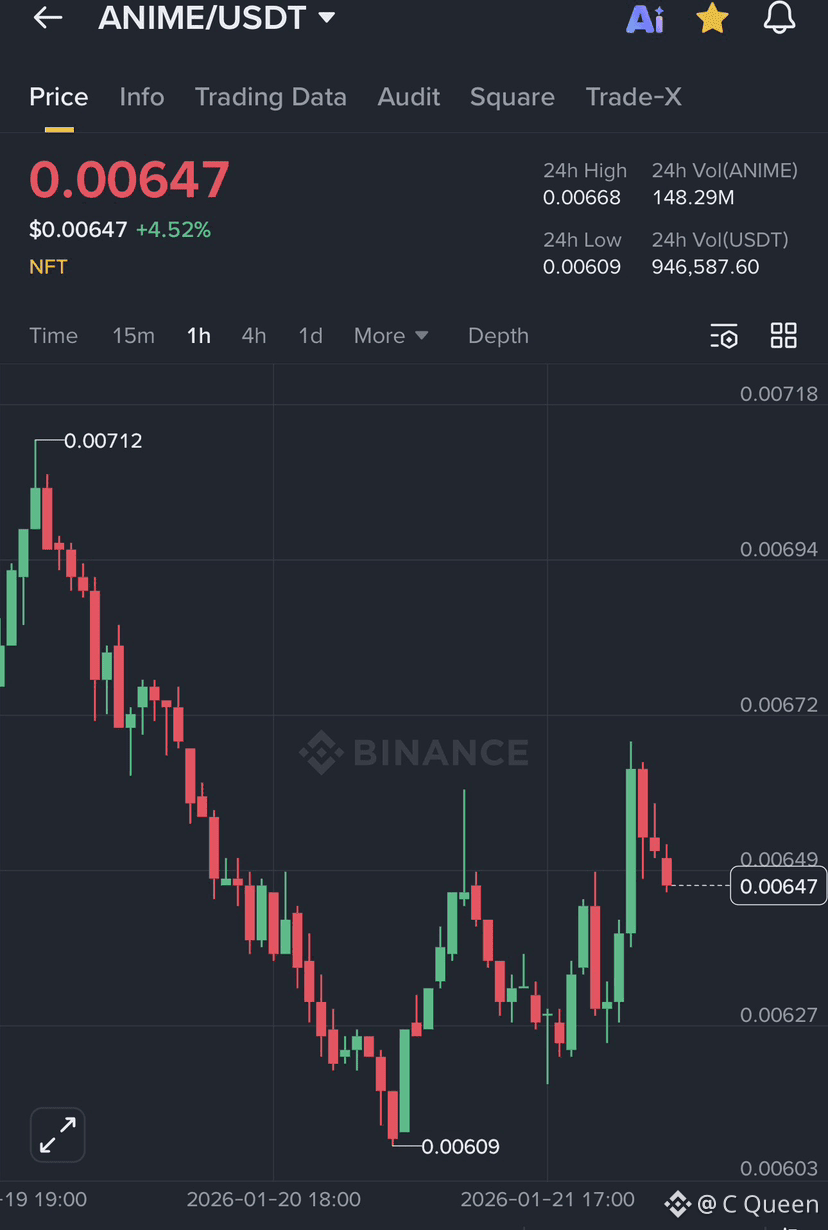 Animecoin Price Today | ANIME to USD Live Price, Market Cap & Chart