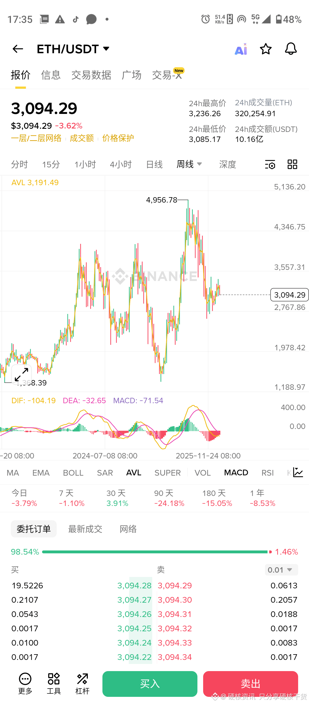 CHZ Ecological explosion! The advantages of leading spor | 硬核资讯 只分享硬核干货 on  Binance Square