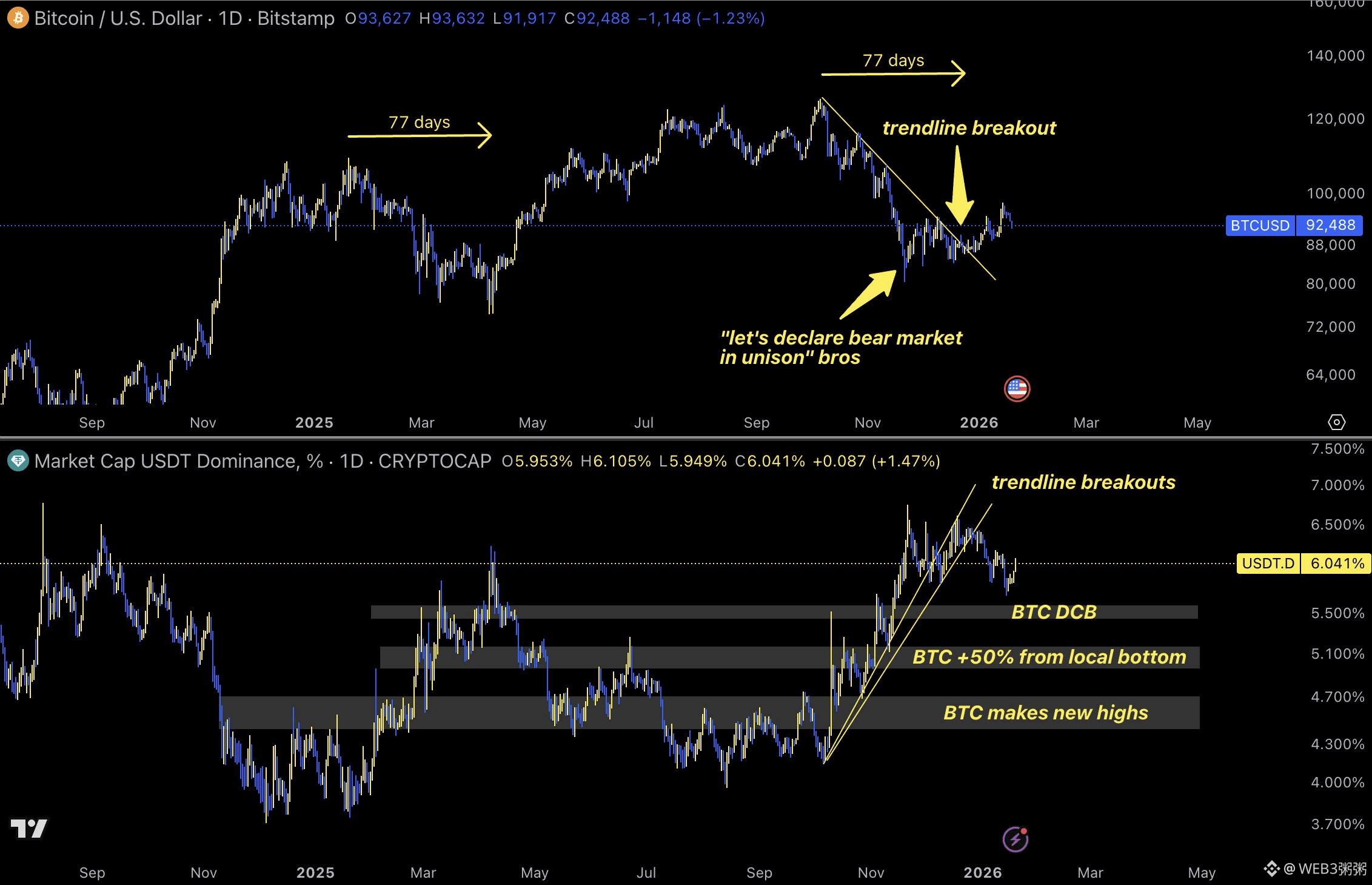 The current hot search list is dominated by Chinese, #币安: | WEB3粥粥on  Binance Square