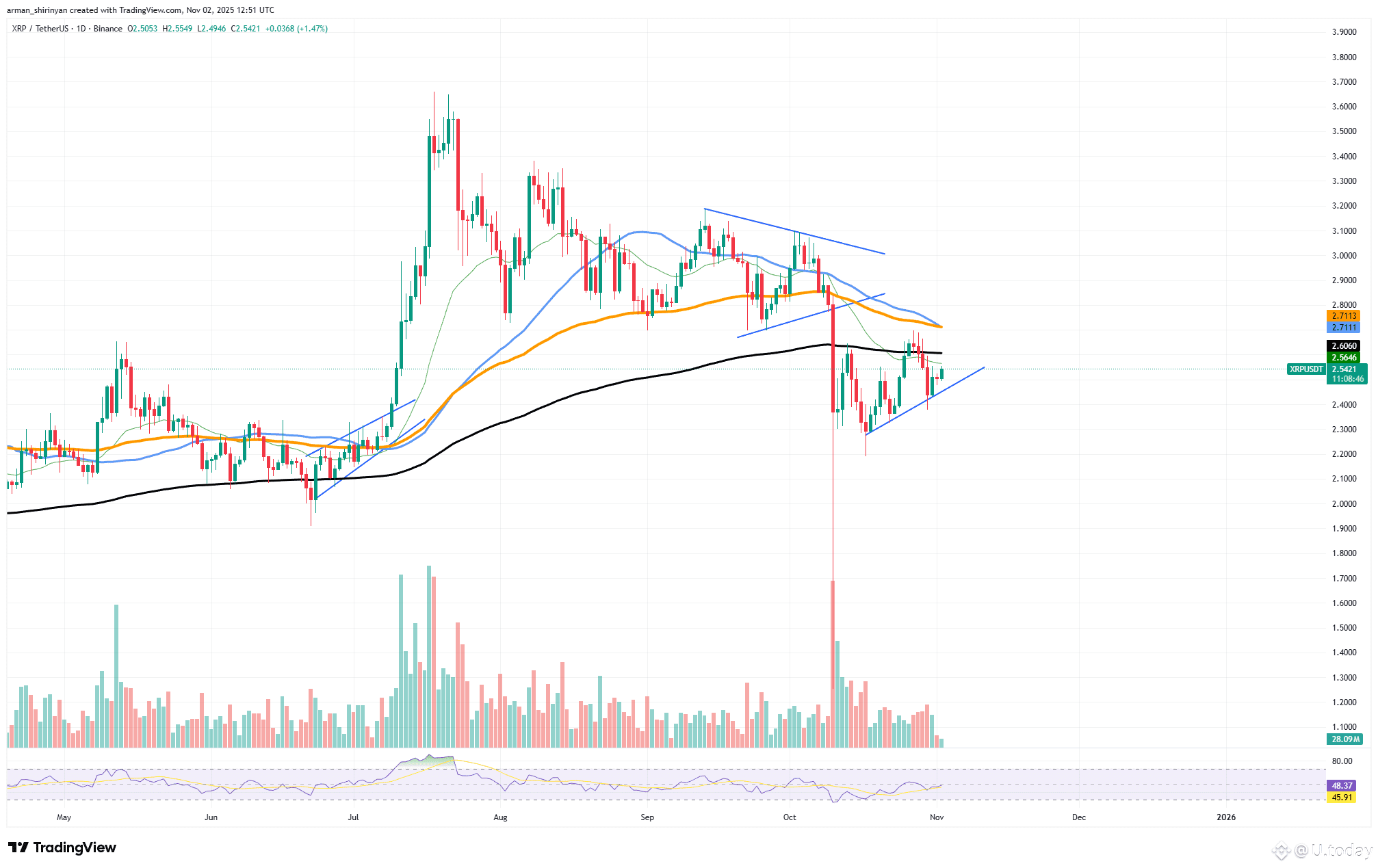 Crypto Market Prediction: XRP Death Cross Welcomed Back, Ethereum to BTC  Ratio to Skyrocket, Shib... | U.today on Binance Square