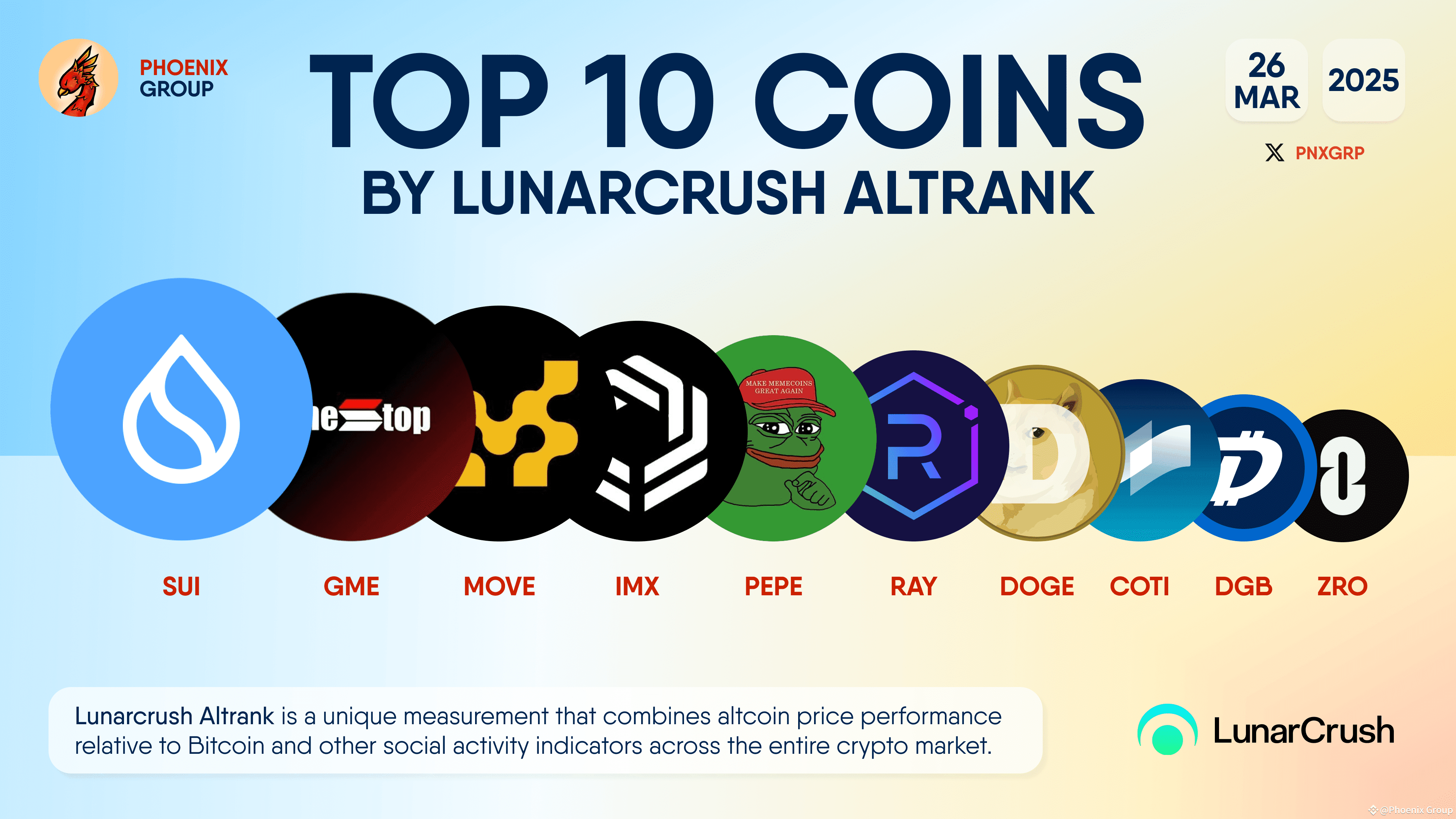 Latest #gme News, Opinions and Feed Today | Binance Square