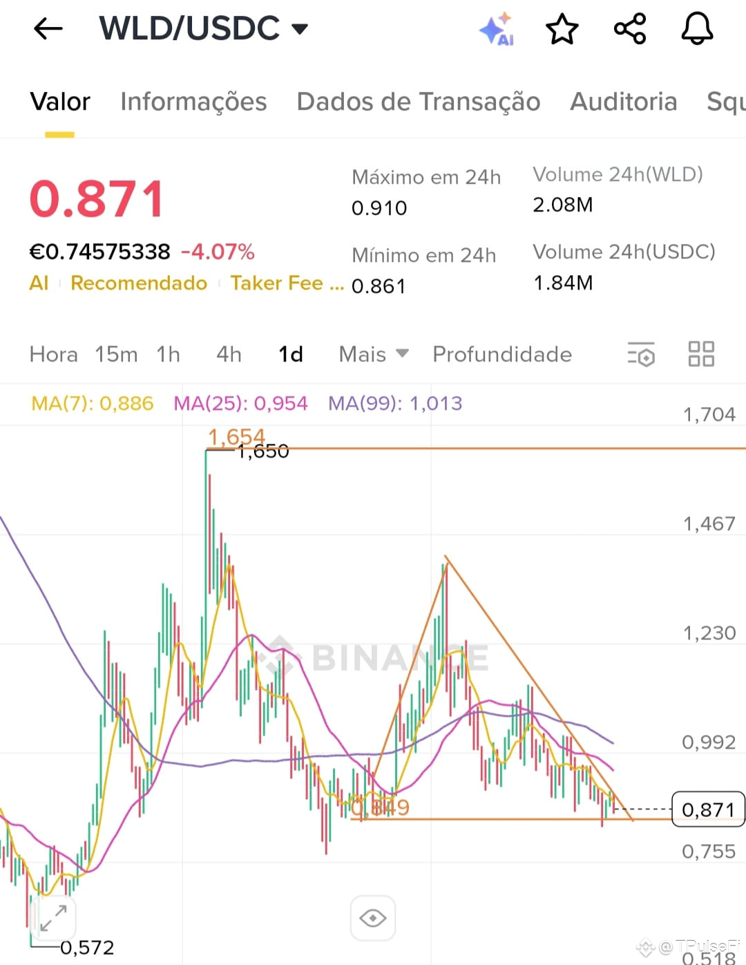WLD TPulseFi is a worldcoin proven application, its | SyncHold on Binance  Square