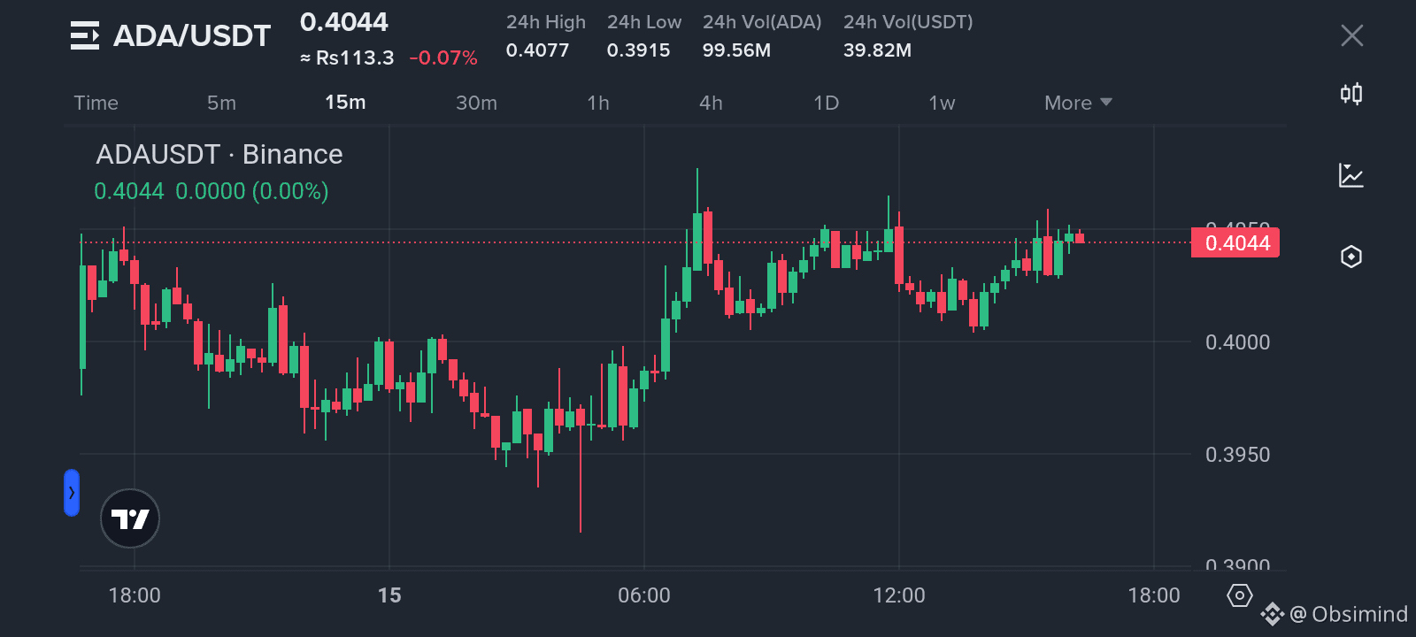 Latest #adausdt News, Opinions and Feed Today | Binance Square