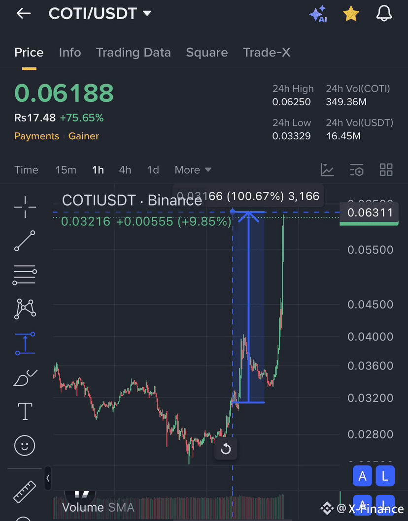 COTI SHOCKS THE MARKET! Did YOU Miss This? The charts | NOVAN Charts on  Binance Square