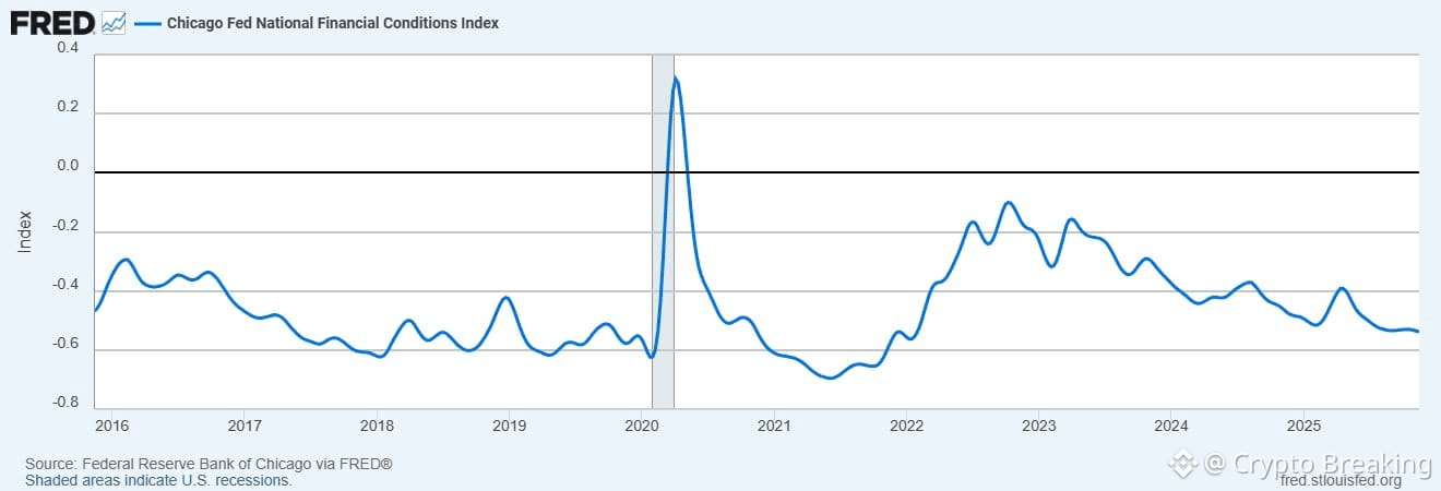 NFCI Index
