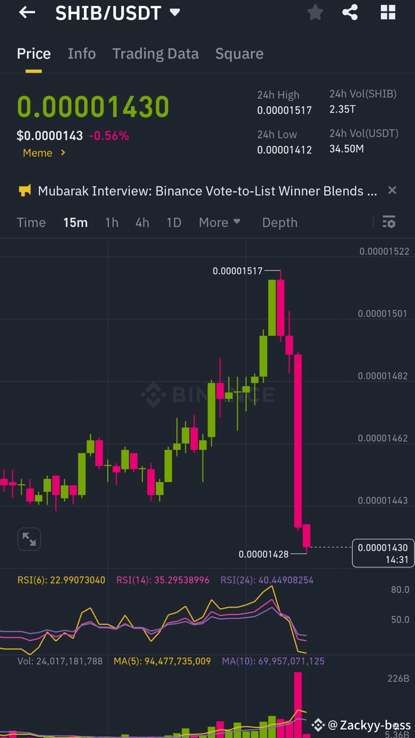ຂ່າວຫຼ້າສຸດ #badluck, ຄວາມຄິດເຫັນ, ແລະ ຟີດມື້ນີ້ | Binance Square