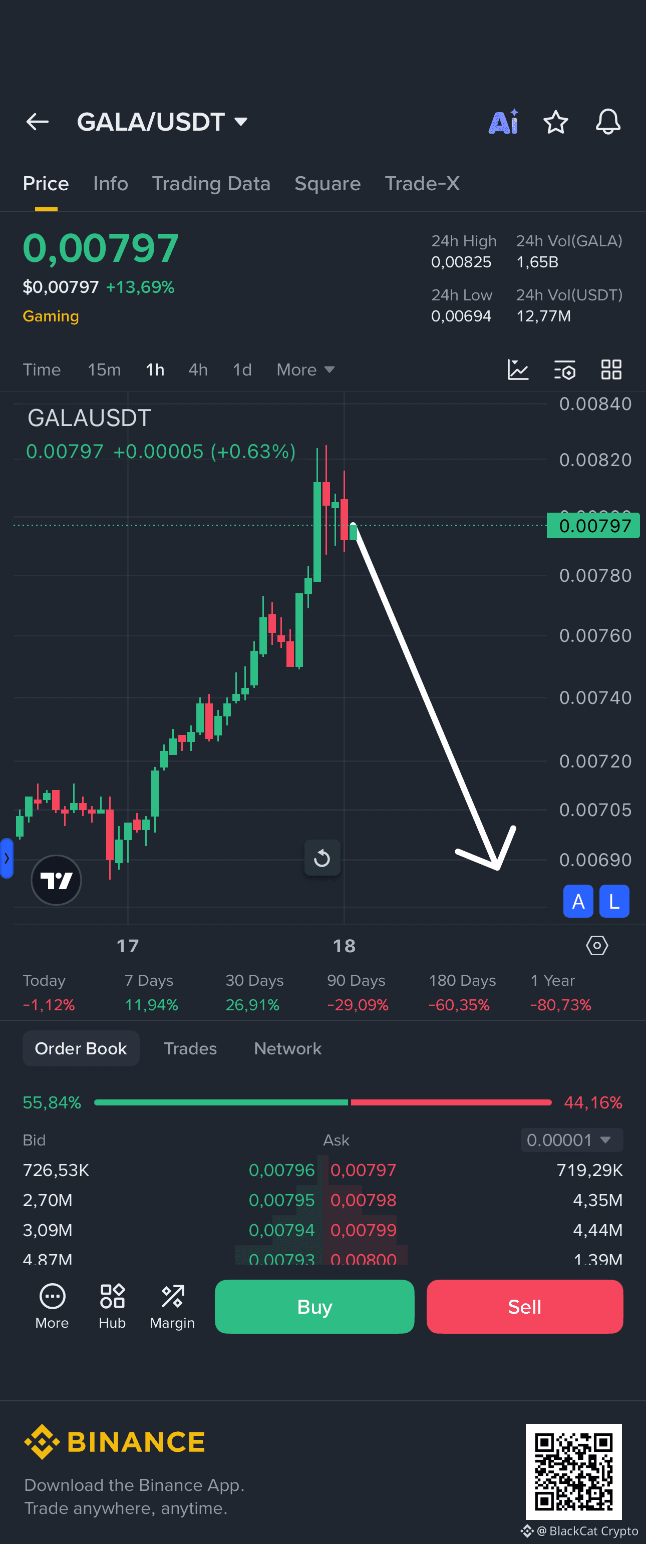 Gala (GALA) Price Prediction 2026-2031: Yearly Forecast & Market Outlook |  Binance