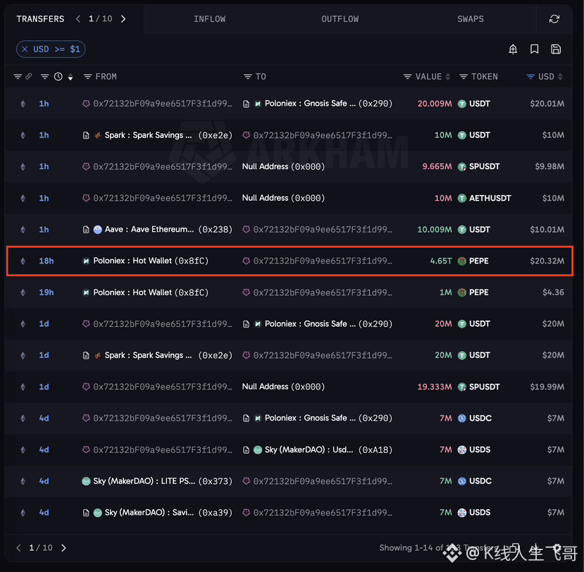 According to on-chain data, Sun Yuchen currently holds nearl | K线人生飞哥 ...
