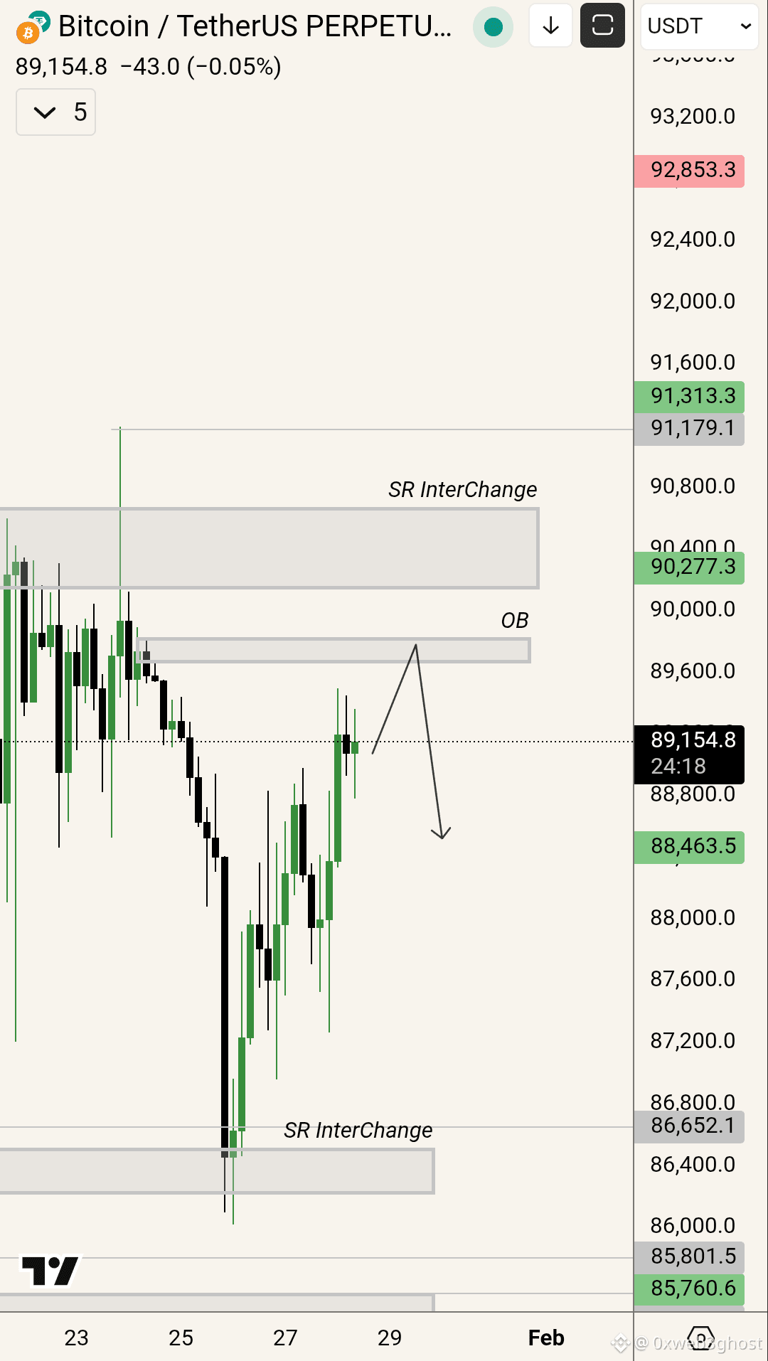 0xweb3ghostのプロフィール | Binance Square