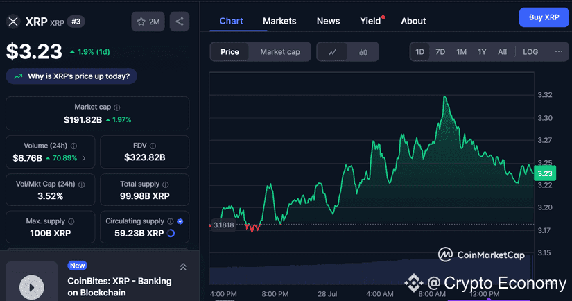 xrp chart too late