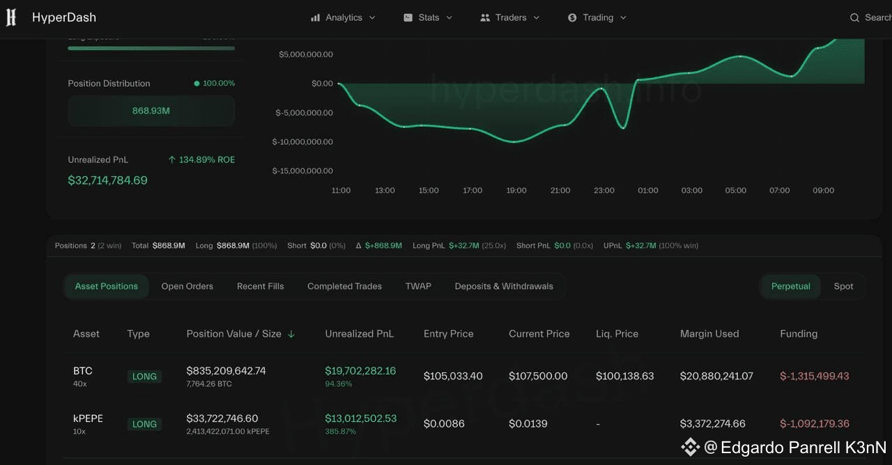 $836 Million BTC Long — Introducing James May Win, Win or | Edgardo Panrell  K3nN on Binance Square