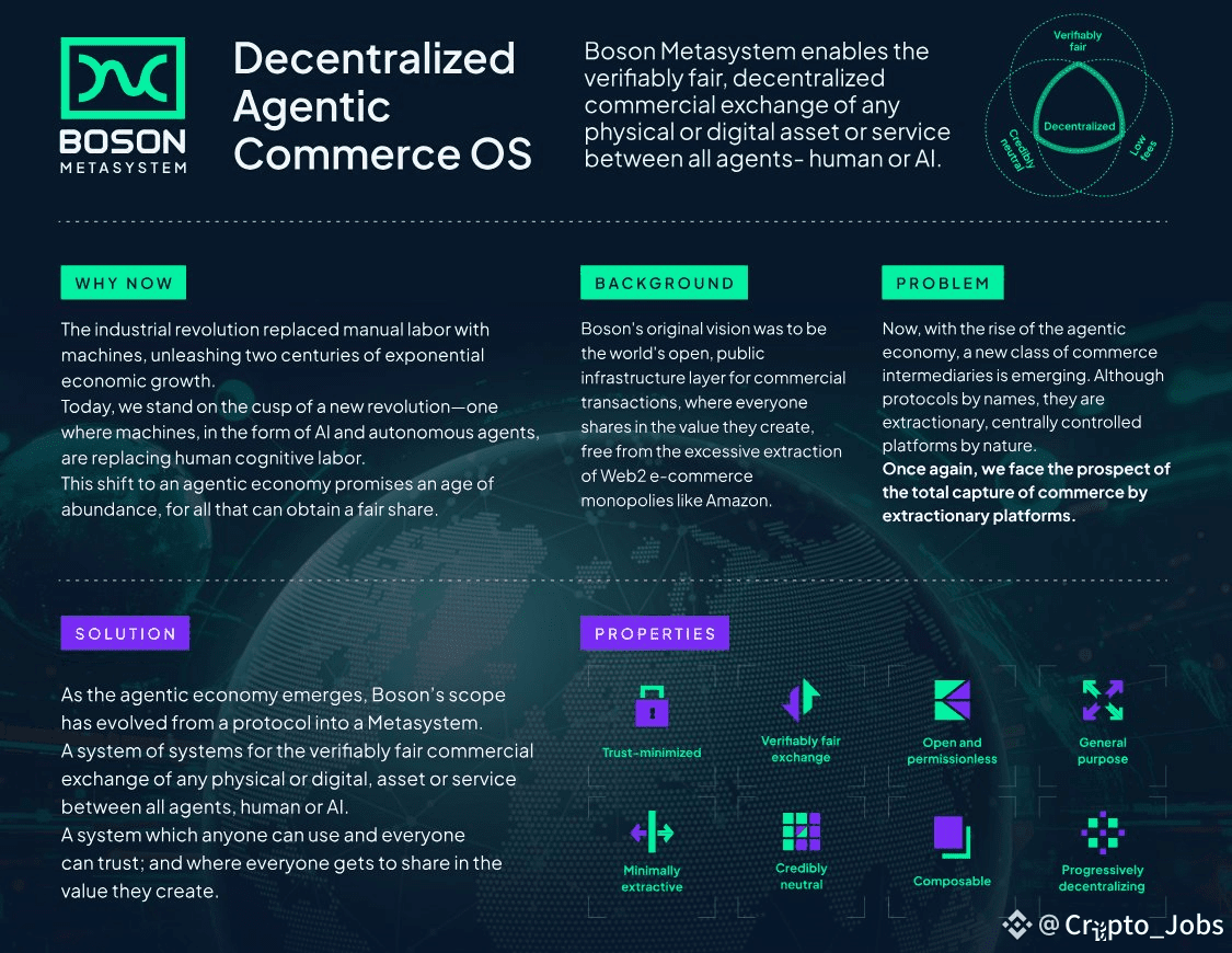Latest #boson News, Opinions and Feed Today | Binance Square