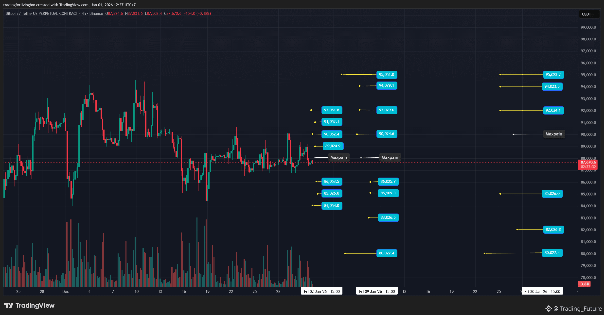 Phân tích $BTC Các dữ liệu Option hiện tại 🚀 1.8B đáo hạn | Trading ...