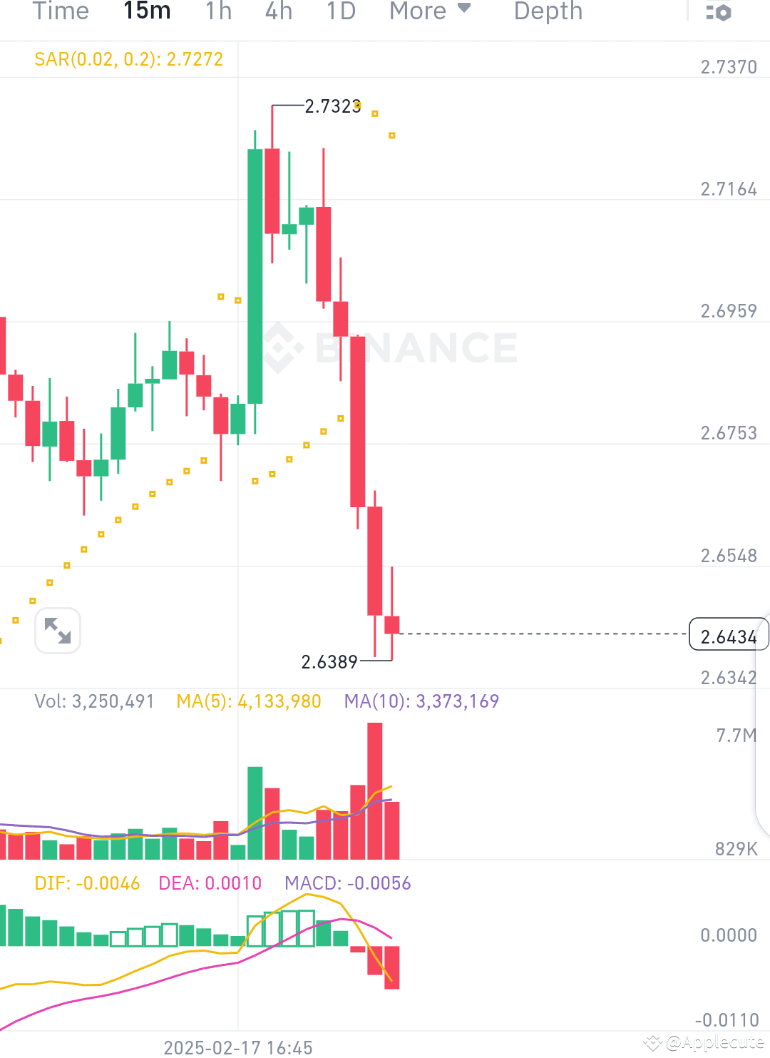 🚀 XRP Trade Signal – Short & Long-Term Analysis 🚀 🔹 | Cryptoaple on  Binance Square