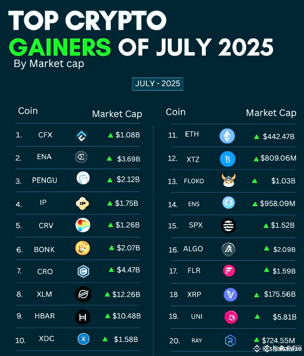 💎 You can flirt with other RWA tokens… but my heart belongs | RaaFiii on  Binance Square