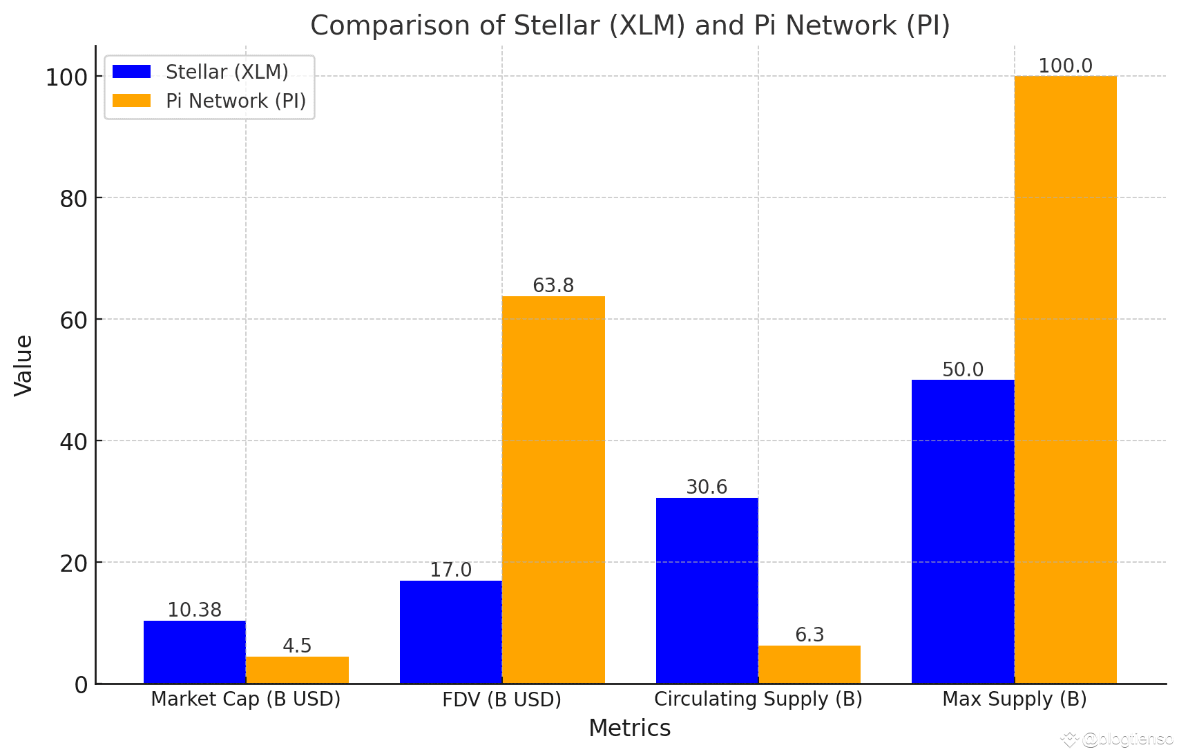4 Theorien zur Preisgestaltung des Pi-Netzwerks: Von plausibel bis  unglaublich | blogtienso auf Binance Square