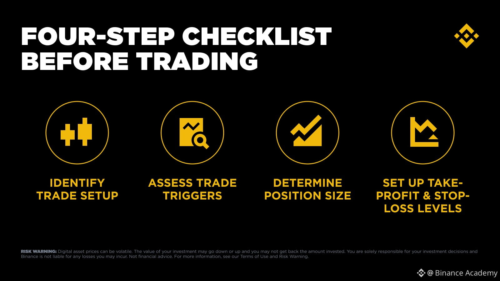 Keep this handy before you make any trades | Binance Academy on Binance ...
