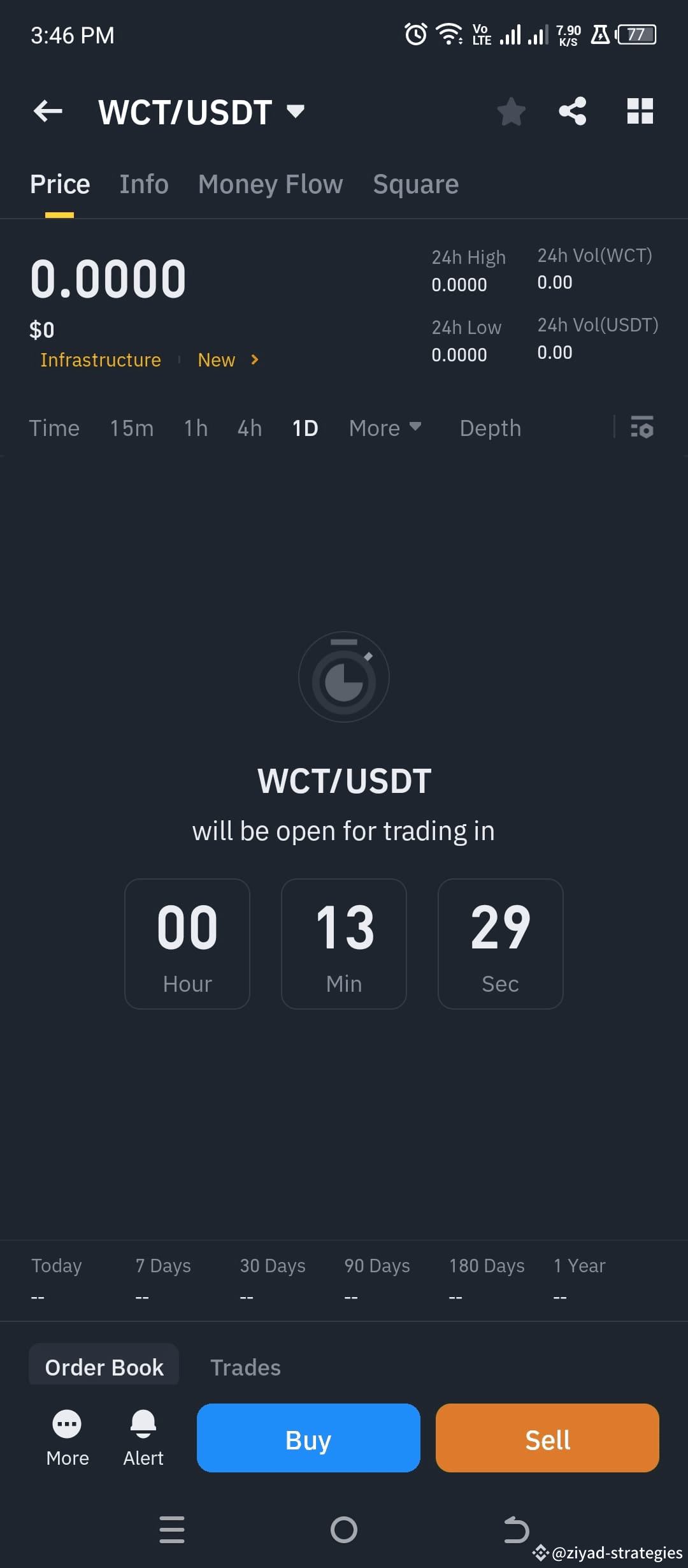 Latest #binancelaunch News, Opinions and Feed Today | Binance Square