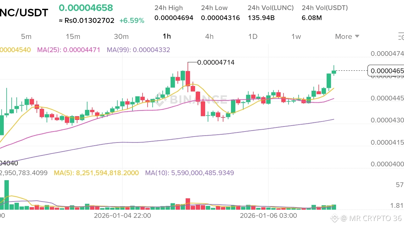 Latest #ztcbinancetge News, Opinions and Feed Today | Binance Square