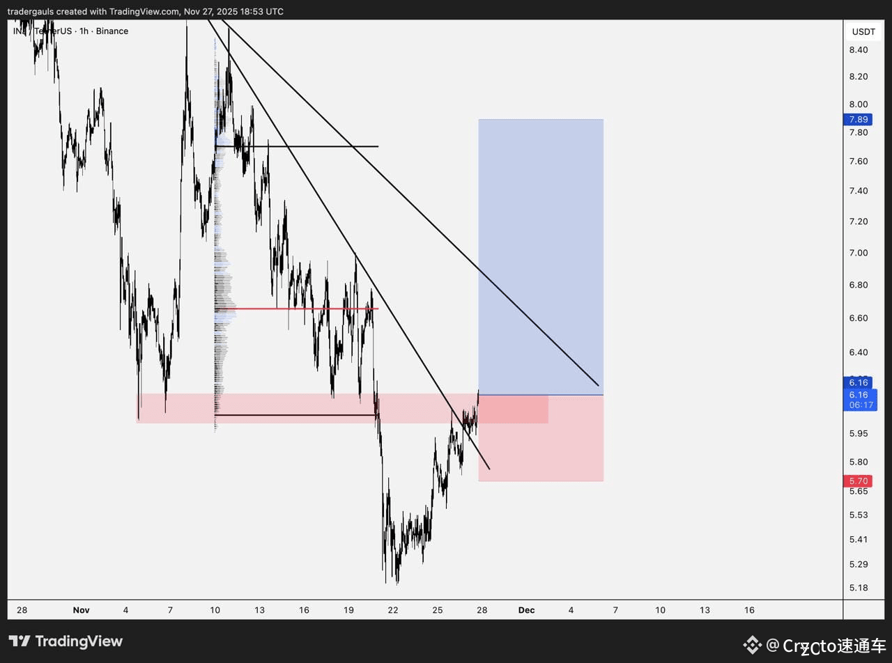 BTC下一個上漲目標98K——2025.11.28全球頂級交易員最新觀點與分析| 幣安廣場上的Crypto速通车