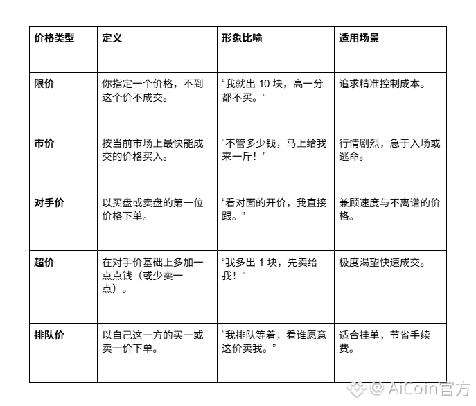 下单指南（上）_aicoin_图4