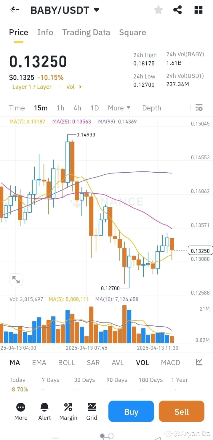 Latest #babycoins News, Opinions and Feed Today | Binance Square