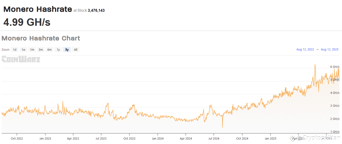 Monero may be under successful 51% attack with double-spending detected