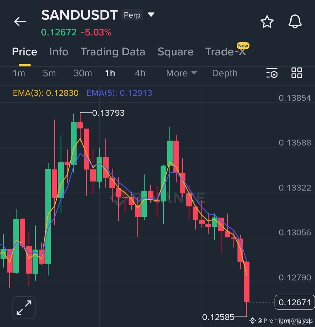 The Sandbox (SAND) Price Prediction 2026-2031: Yearly Forecast & Market  Outlook | Binance