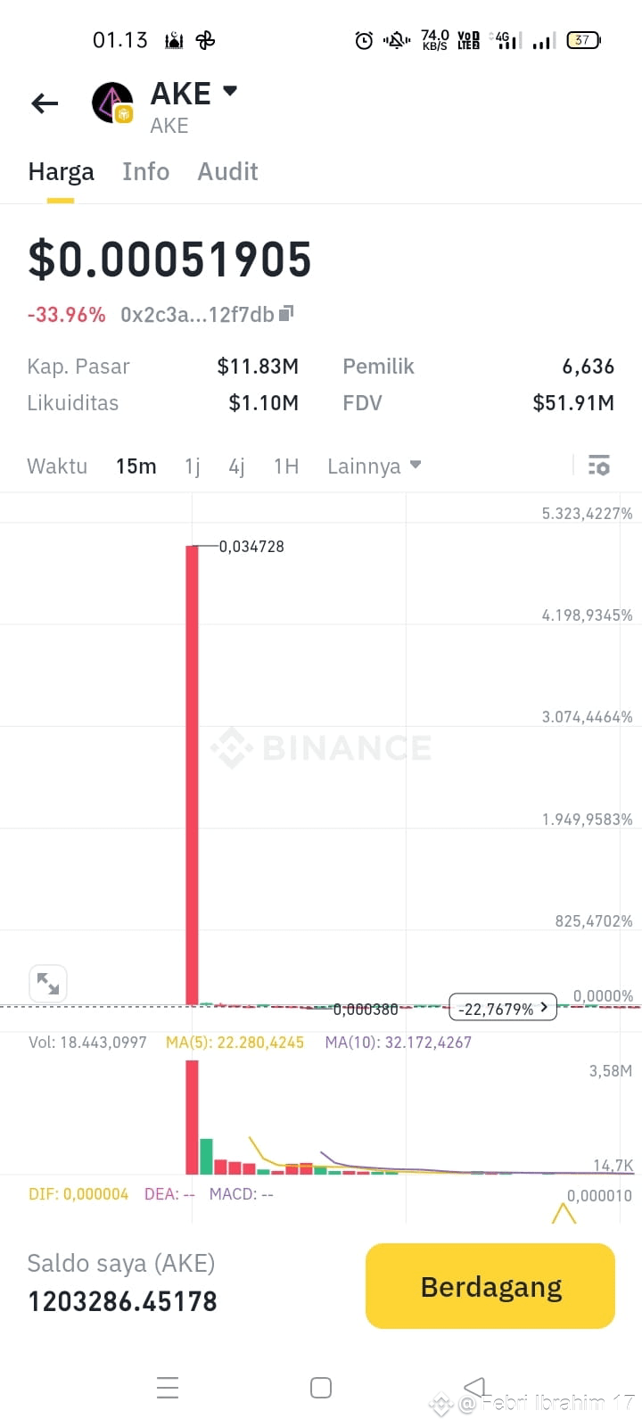 Latest #ake News, Opinions and Feed Today | Binance Square