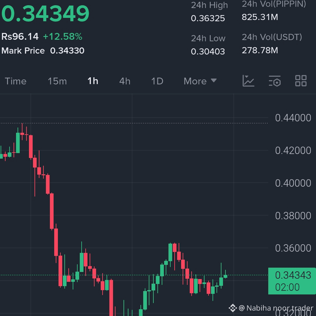 Latest #solanamemecoins News, Opinions and Feed Today | Binance Square