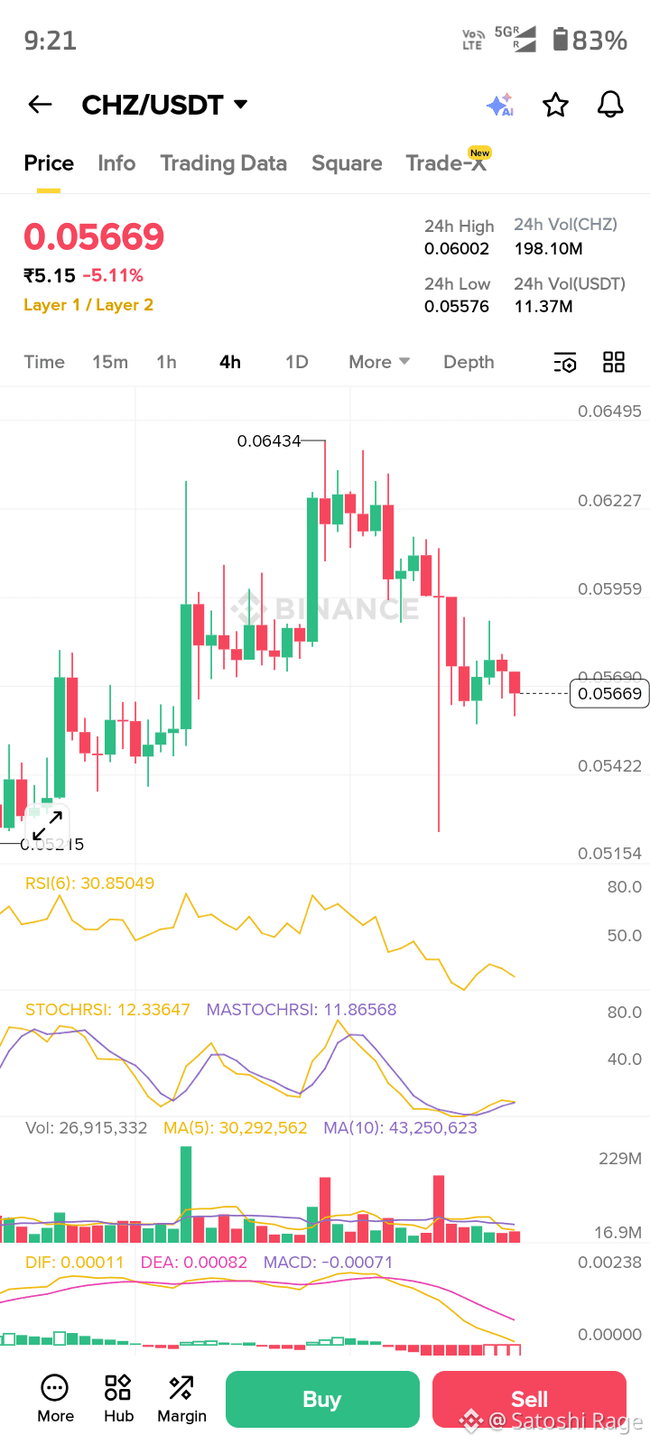 Latest #chiliz News, Opinions and Feed Today | Binance Square