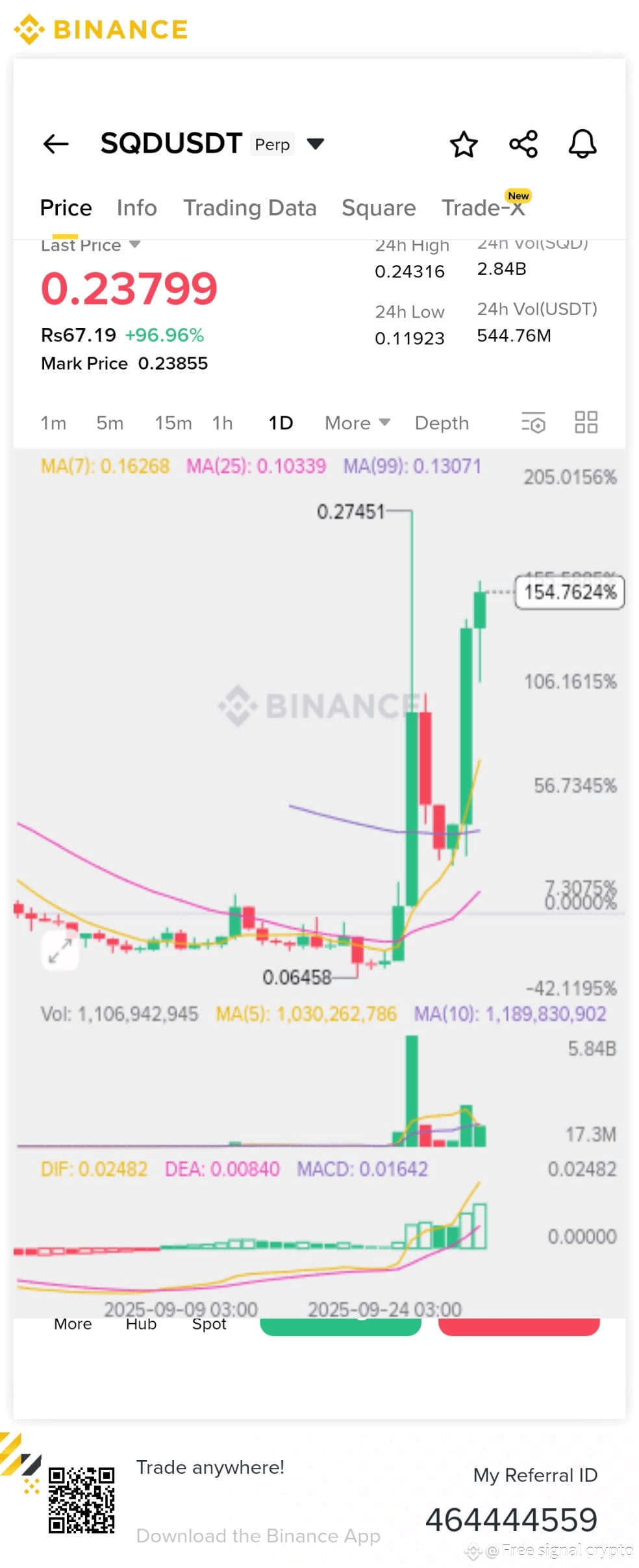 Latest #subsquid News, Opinions and Feed Today | Binance Square