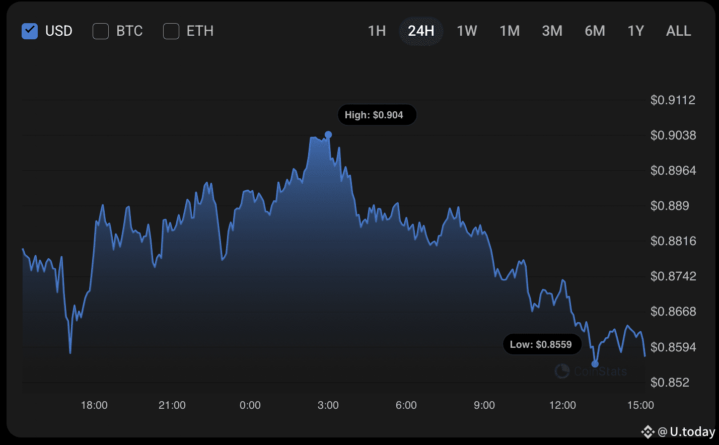 Cardano (ADA) Price Prediction for July 23 | U.today on Binance Square