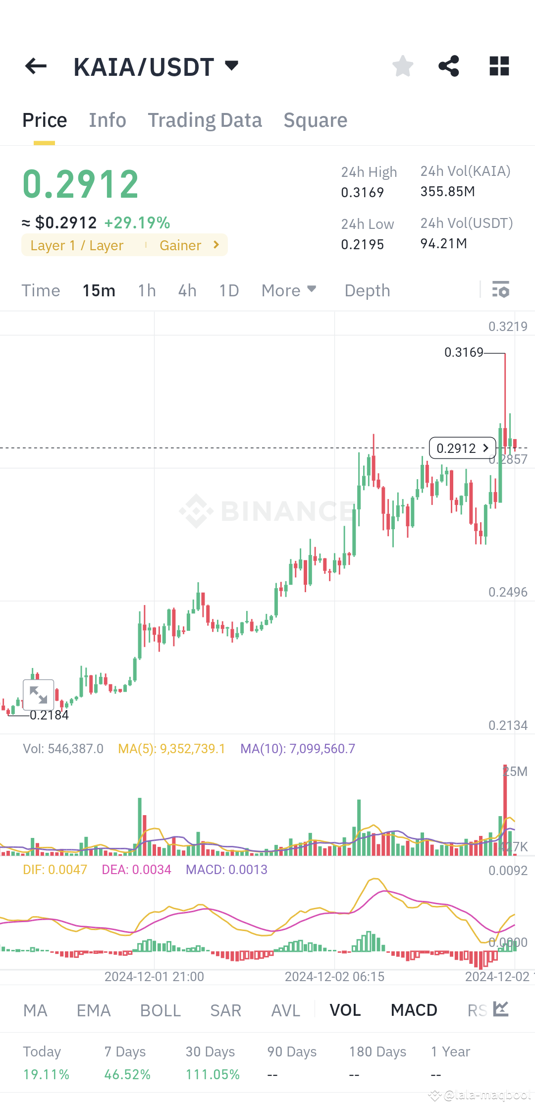 $KAIA Coin: Where Power Meets Potential! In the ever-evo | lala maqbool ...