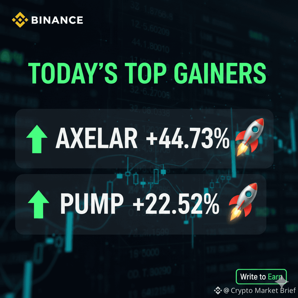 Latest #axelar News, Opinions and Feed Today | Binance Square