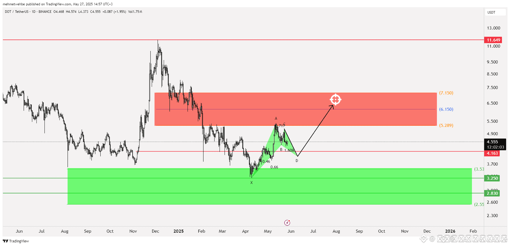 ຂ່າວຫຼ້າສຸດ #whalejameswynnwatch, ຄວາມຄິດເຫັນ, ແລະ ຟີດມື້ນີ້ | Binance  Square