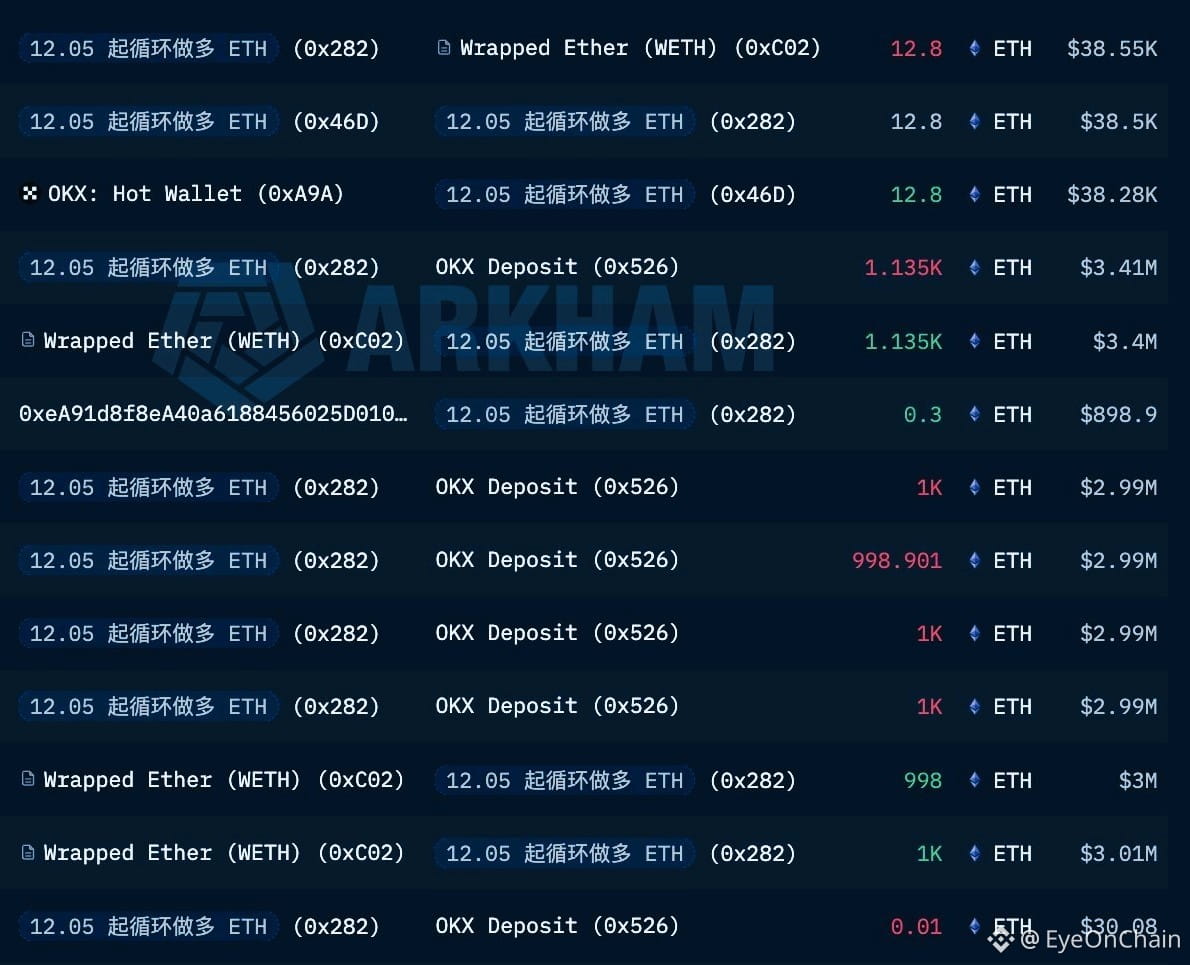 Precio de hoy de Ethereum | Precio en tiempo real, cap. de mercado y  gráfico de ETH a USD