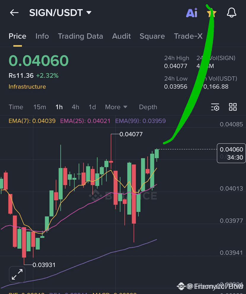 Профиль Fibonacci Flow | Binance Square