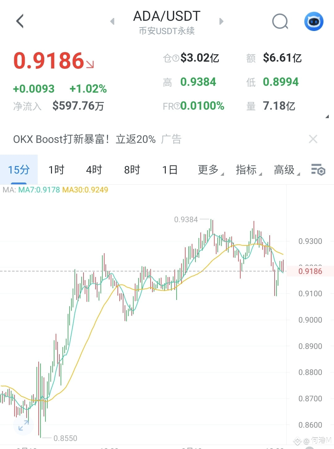 ADA Brother Hao's Operation Guide Today I. Core Operation | 何浩M on ...