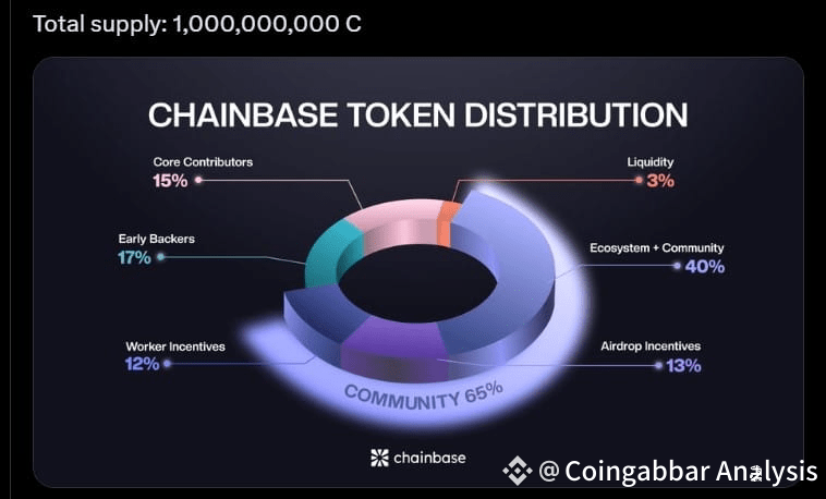 Chainbase Tokenomics
