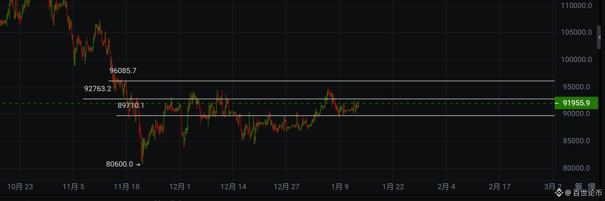 1.13 BTC.ETH Evening CPI Incoming: Will It Break the Range? | 百世论币 on  Binance Square