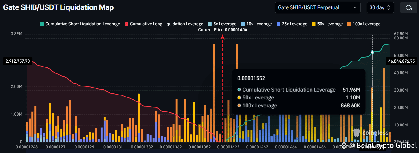 Shiba Inu Liquidation Map.