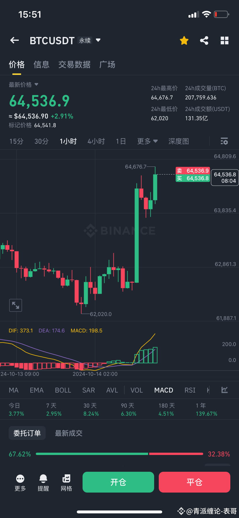 It s Time To Eat Brothers How About The 80 000 Yuan Pie L it-s-time-to-eat-brothers-how-about-the-80-000-yuan-pie-l